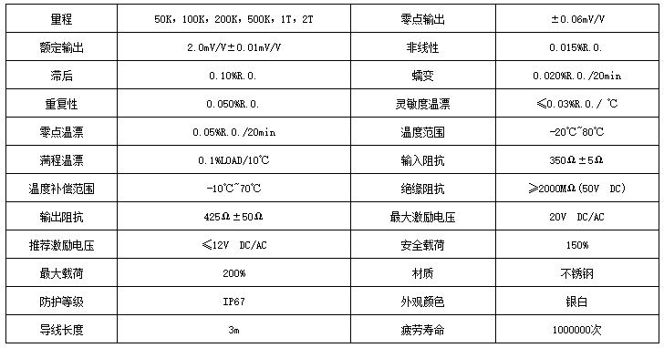 美蓓亞壓力傳感器