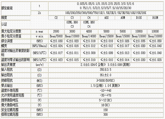 H3-C3-7.5T-6B稱重傳感器技術(shù)參數(shù)圖