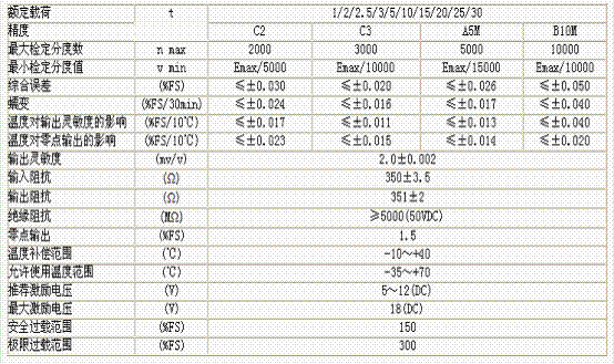 HM8-C3-5.0t-6.5B6稱(chēng)重傳感器技術(shù)參數(shù)圖