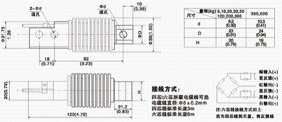 美國ZEMIC BM11-C3-250kg-3B6稱重傳感器