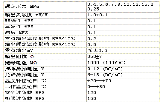 美國(guó)ZEMIC YB6A壓力傳感器技術(shù)參數(shù)