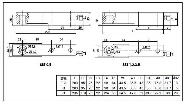 梅特勒托利多稱重傳感器SBT-1