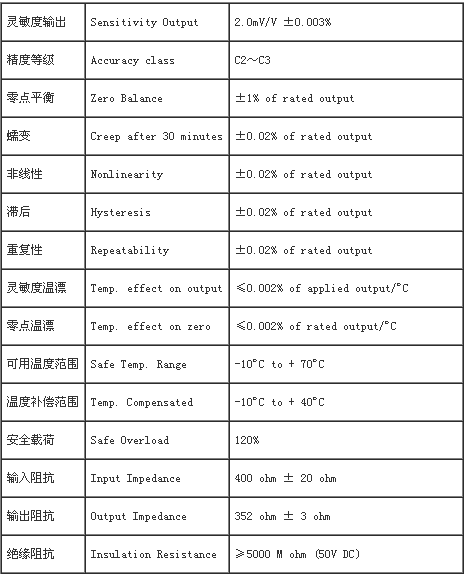 PST-300KG傳感器