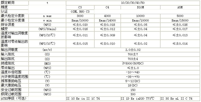 BM14G-C3-50t-18B