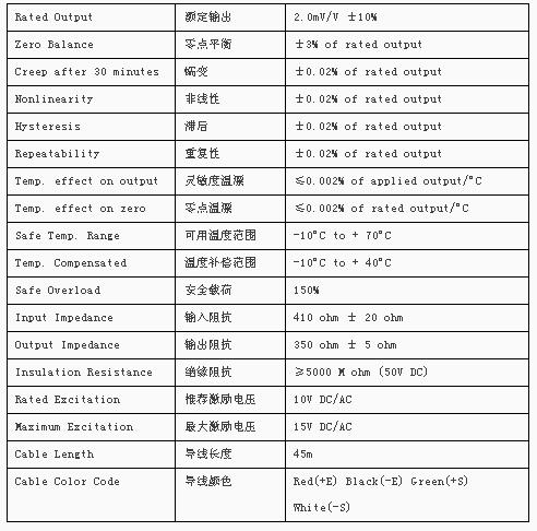 FATS-30kg